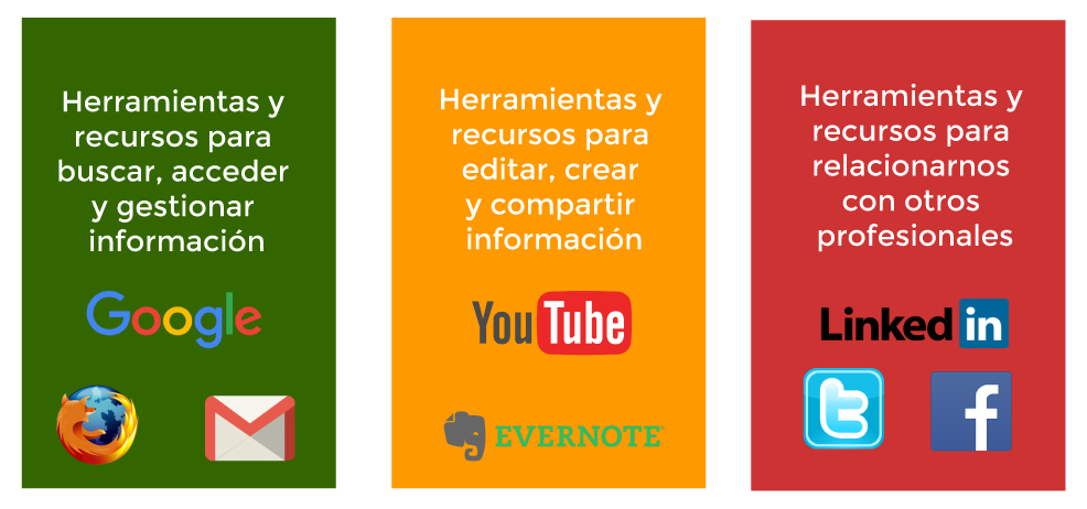 partes PLE 