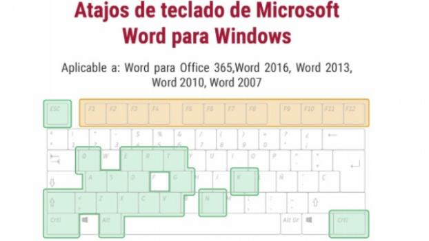 Atajos de teclado de Microsoft Word para Windows