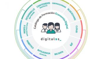 Catálogo de competencias digitales más requeridas en las profesiones del futuro